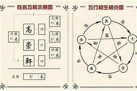 火火土 三才|姓名学三才配置，教你看名字辨吉凶